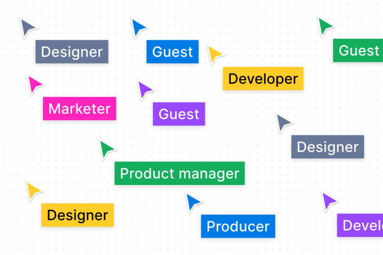 Cursors labeled with roles like "marketer" "product manager" and "guest" swarming in a file