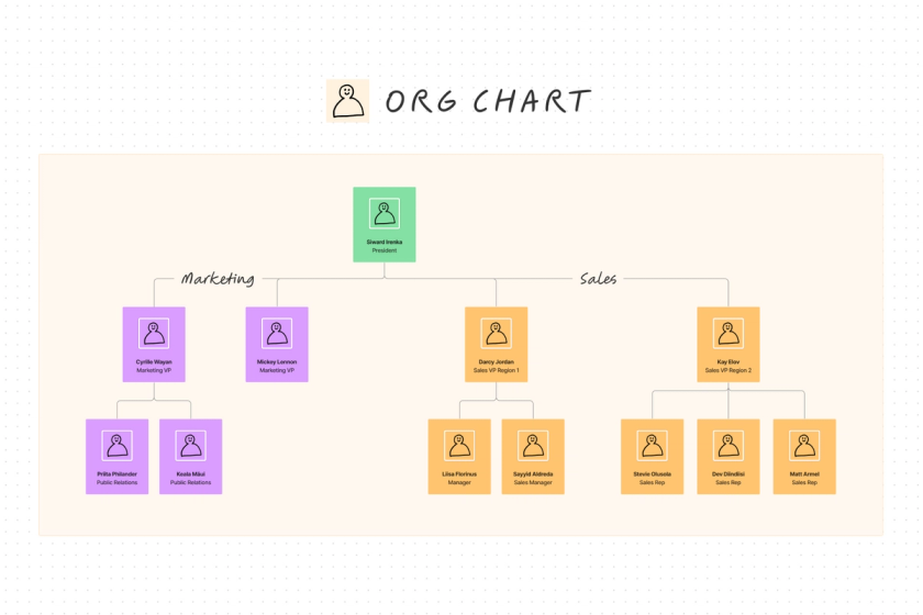 org chart template cover photo