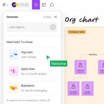 org charts using FigJam's AI features