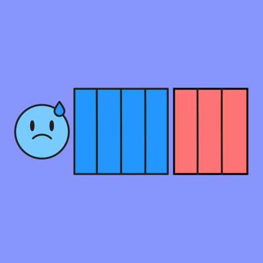 Fear Setting Template Free Example FigJam