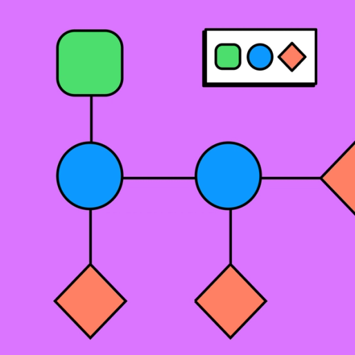 Influence Diagram | Free Template | FigJam