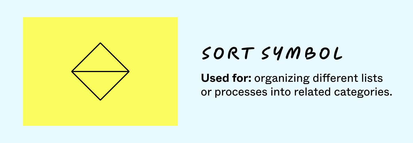 assignment in flowchart sort symbol