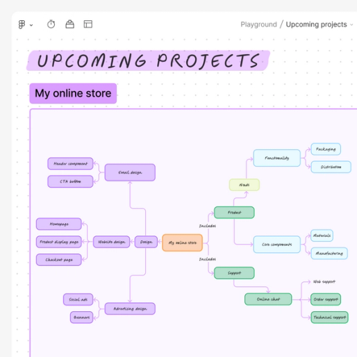 concept mapping on an online whiteboard