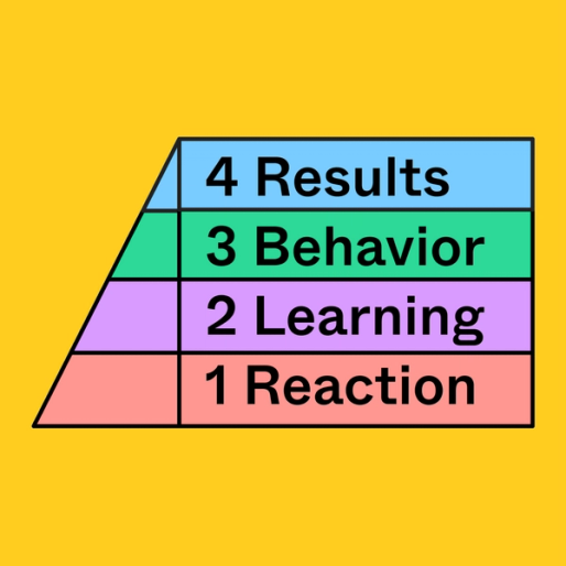 colorful triangle and rectangles labeled Reaction, Learning, Behavior and Results
