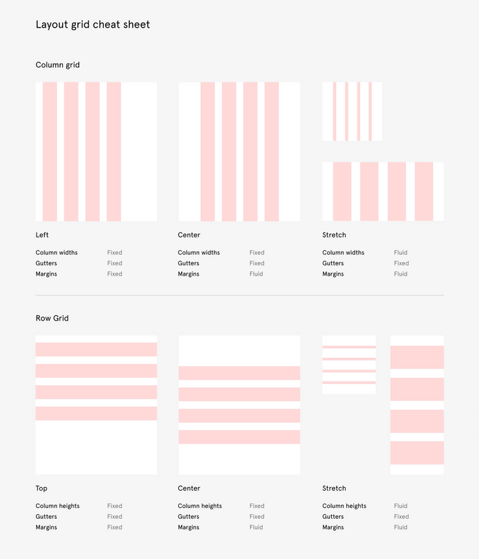 Everything you need to know about layout grids in Figma Everything you need to know about layout grids in Figma
