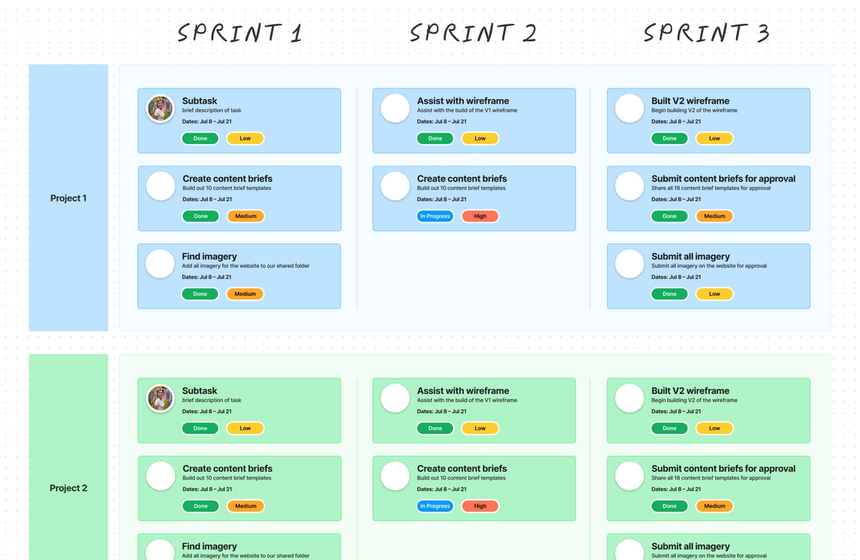 A sprint planning template to keep track of projects and tasks