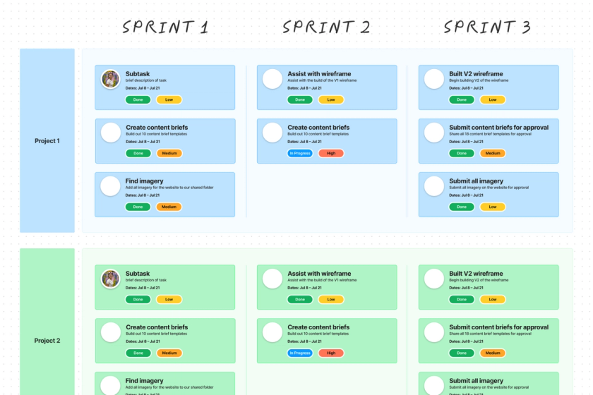 A sprint planning template to keep track of projects and tasks