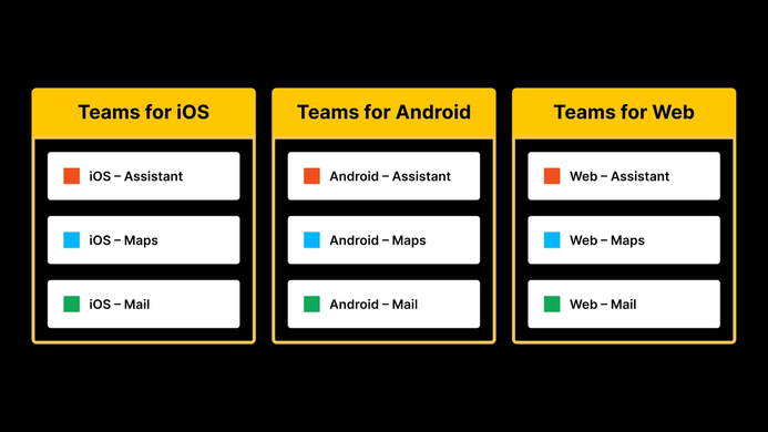 A trio of groups, titled "Teams for iOS," "Teams for Android," "Teams for Web." Each section has "Assistant," "Maps," and "Mail" as options, all prefixed with their respective platform.