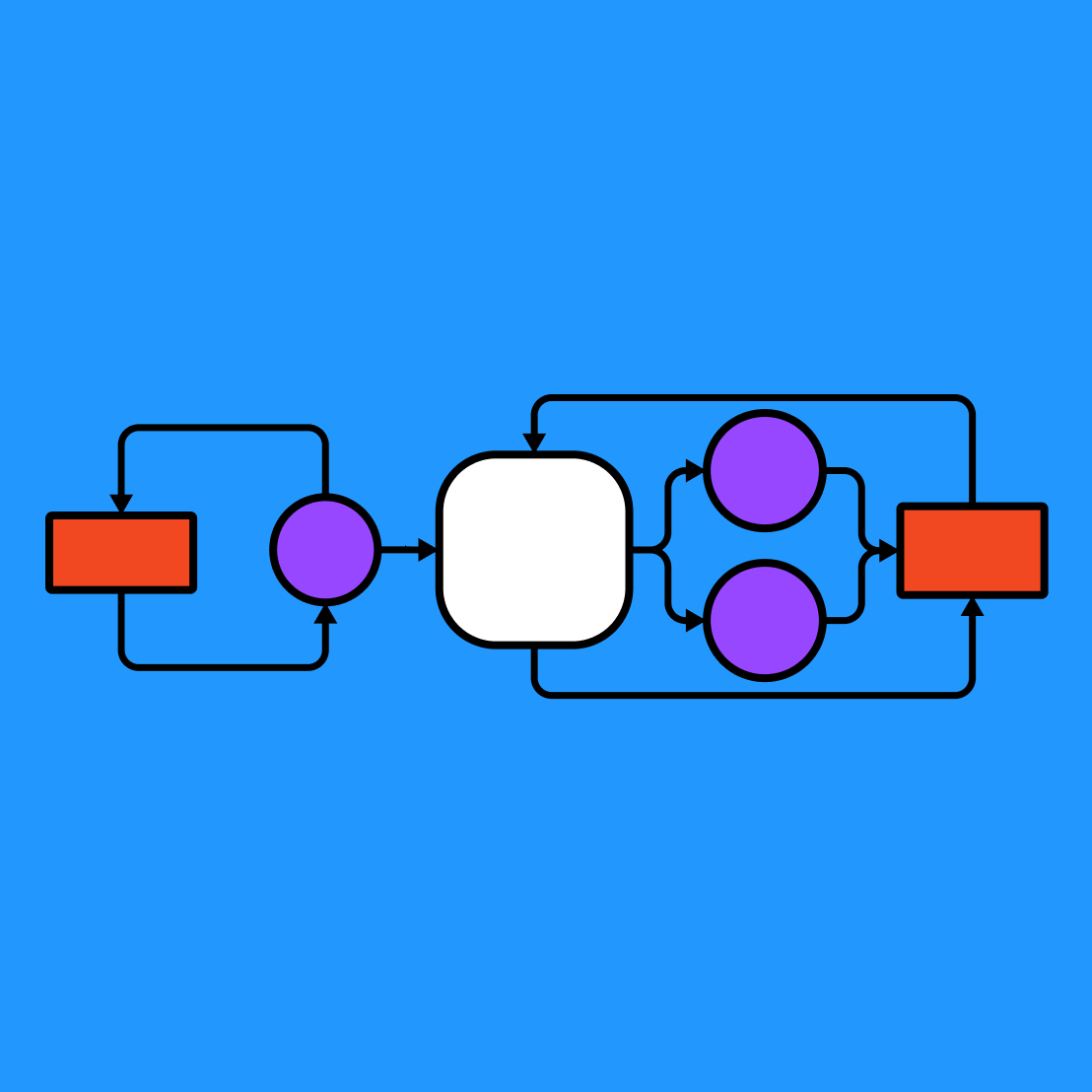 Data Flow Diagram Example | Free Template | FigJam