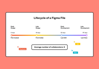 Made in Figma, 2019: Design by the numbers | Figma Blog
