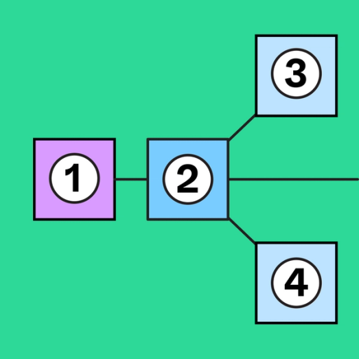PERT Chart Example | Free Template | FigJam