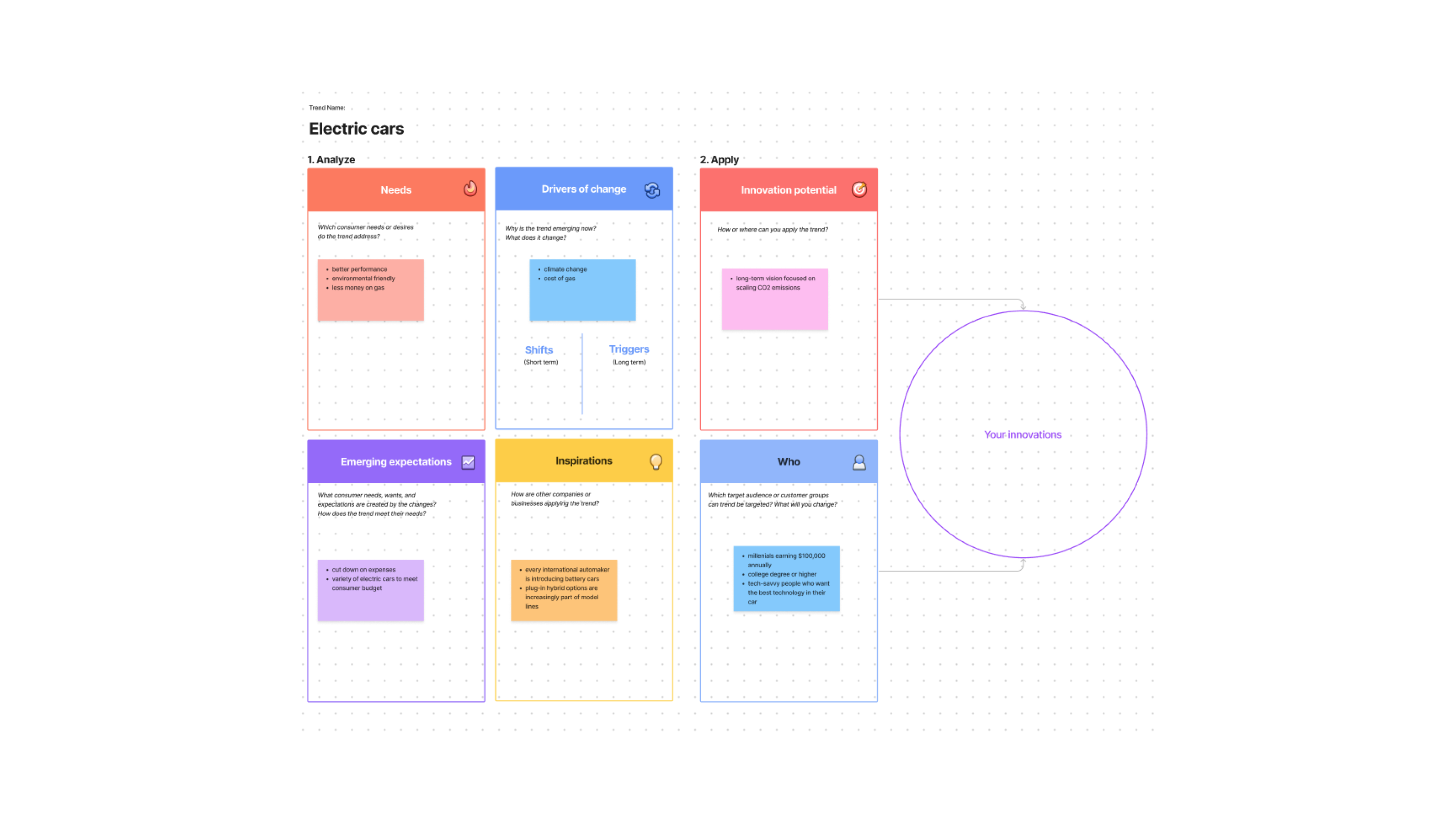 Consumer Trend Canvas Free Template FigJam