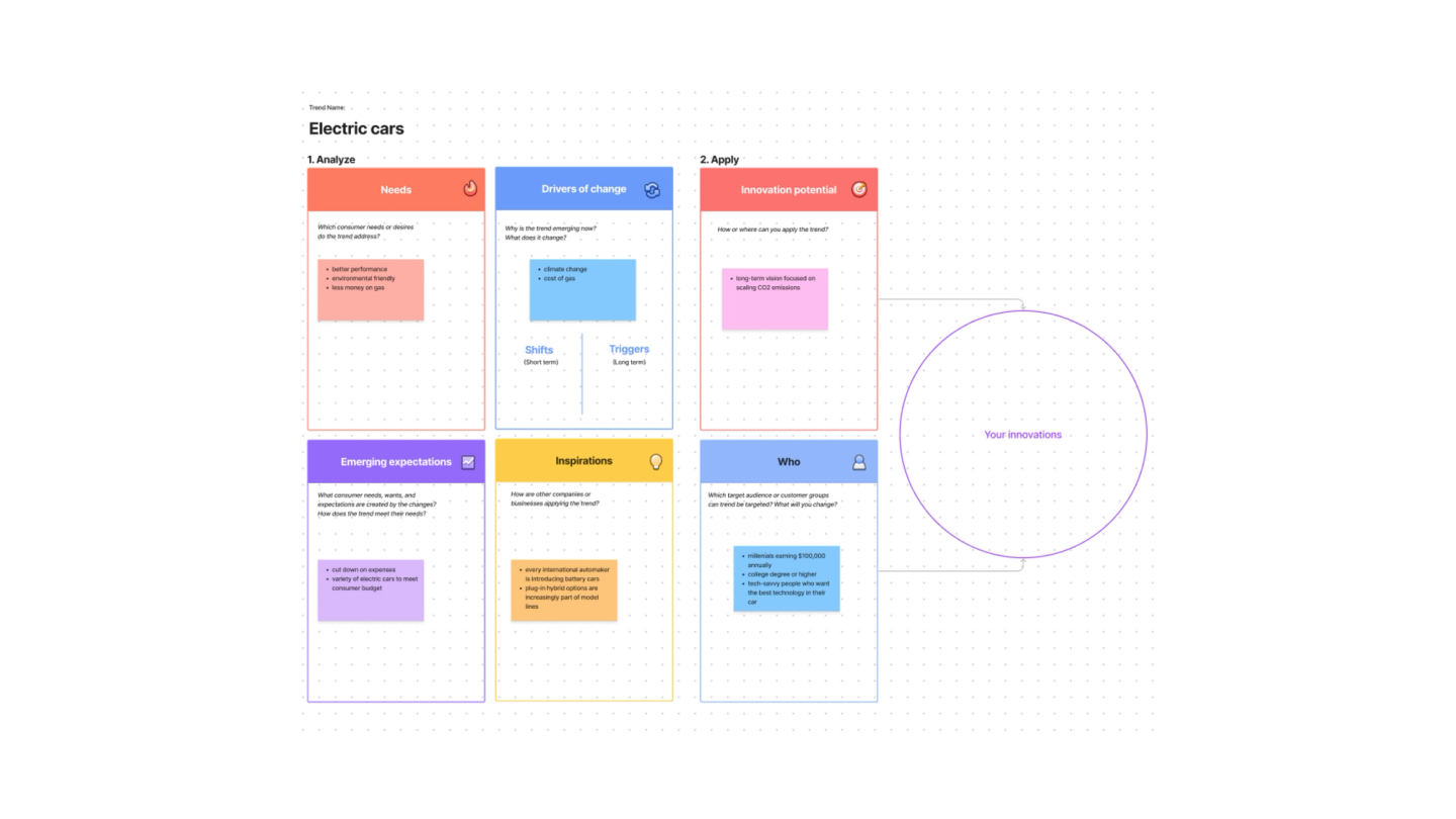 Consumer Trend Canvas Free Template FigJam
