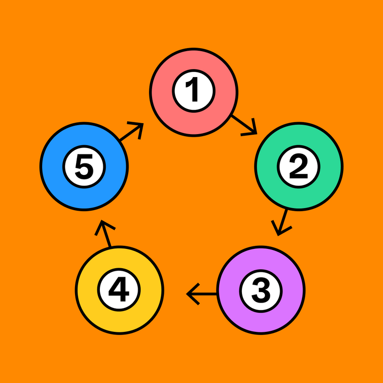 Porter's 5 Forces Template Free Diagram Example FigJam