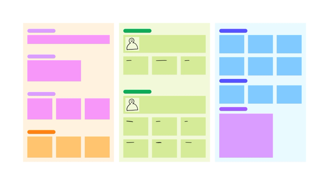 PRD Template | Product Requirements Document | FigJam