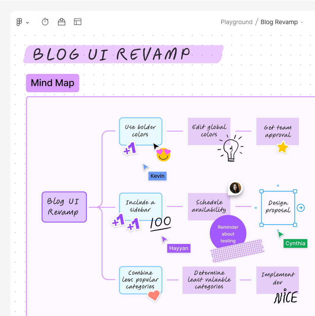 Mind Map Maker - Free Online Mind Mapping | FigJam by Figma