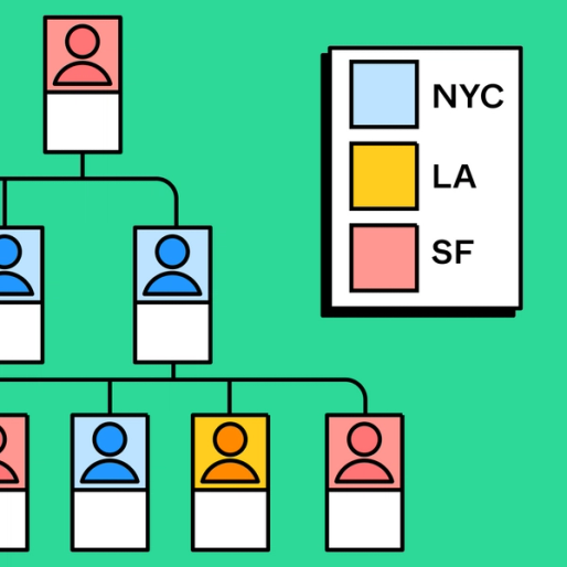organization chart with location key list of NYC, LA, and SF