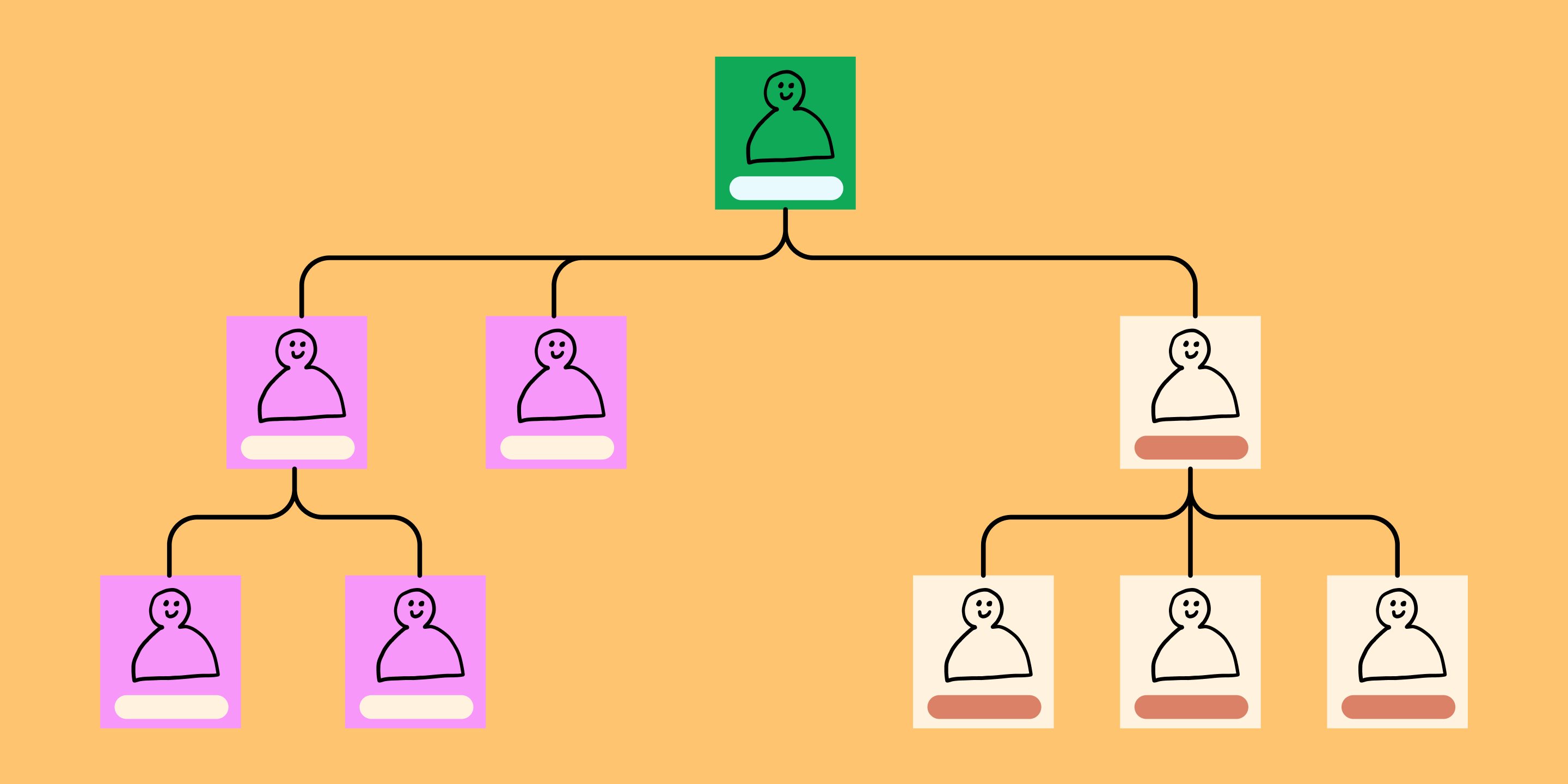 how-to-create-an-org-chart-examples-template-figjam