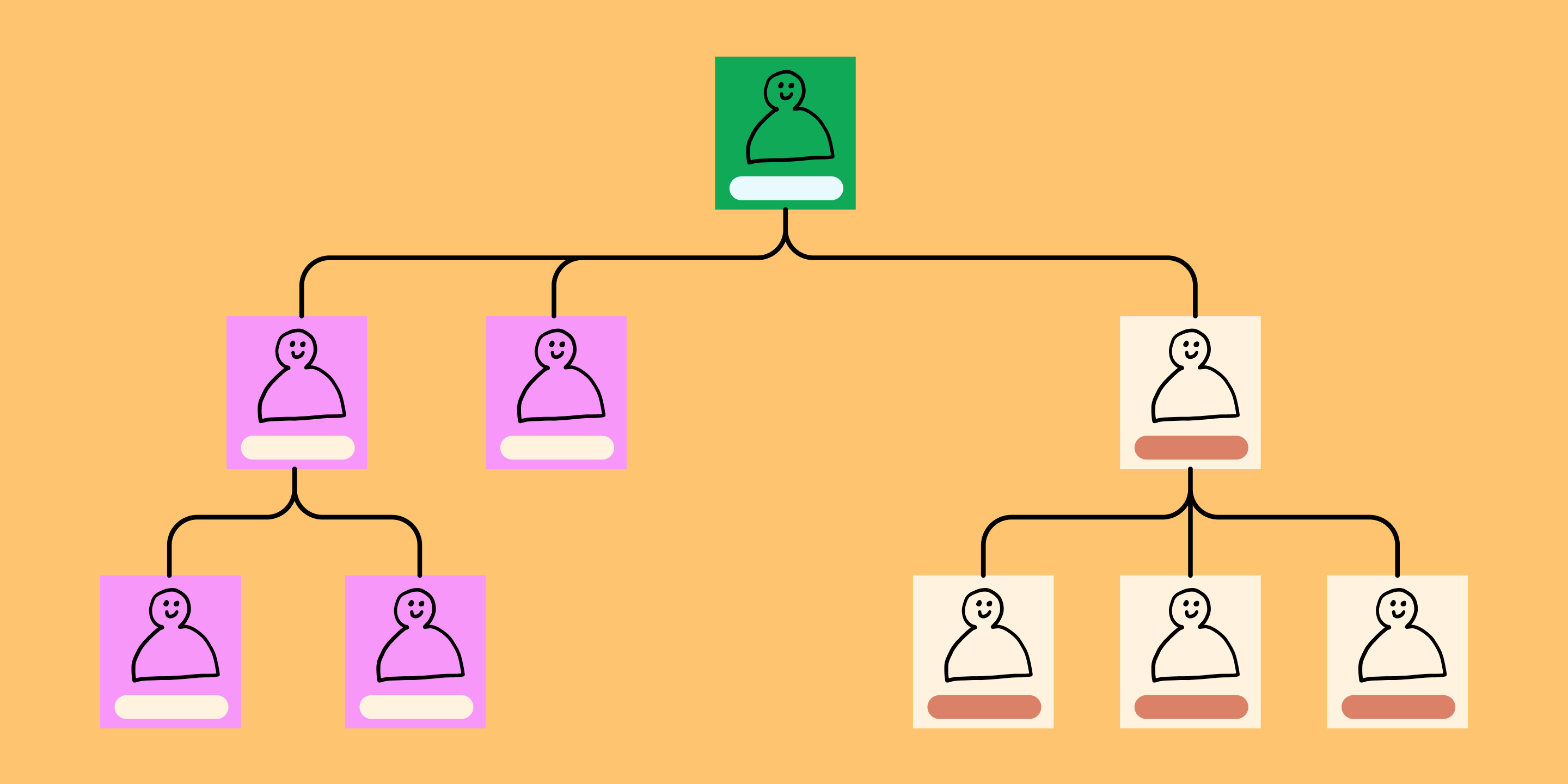 how to create an org chart 