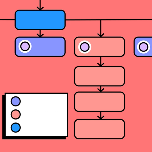 color coded key identifying different colored rectangles in a diagram
