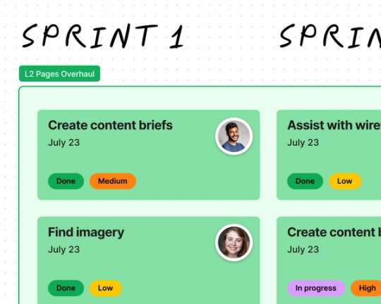 A file labeled "Sprint 1" with prioritized tasks and their progress, assigned to different people