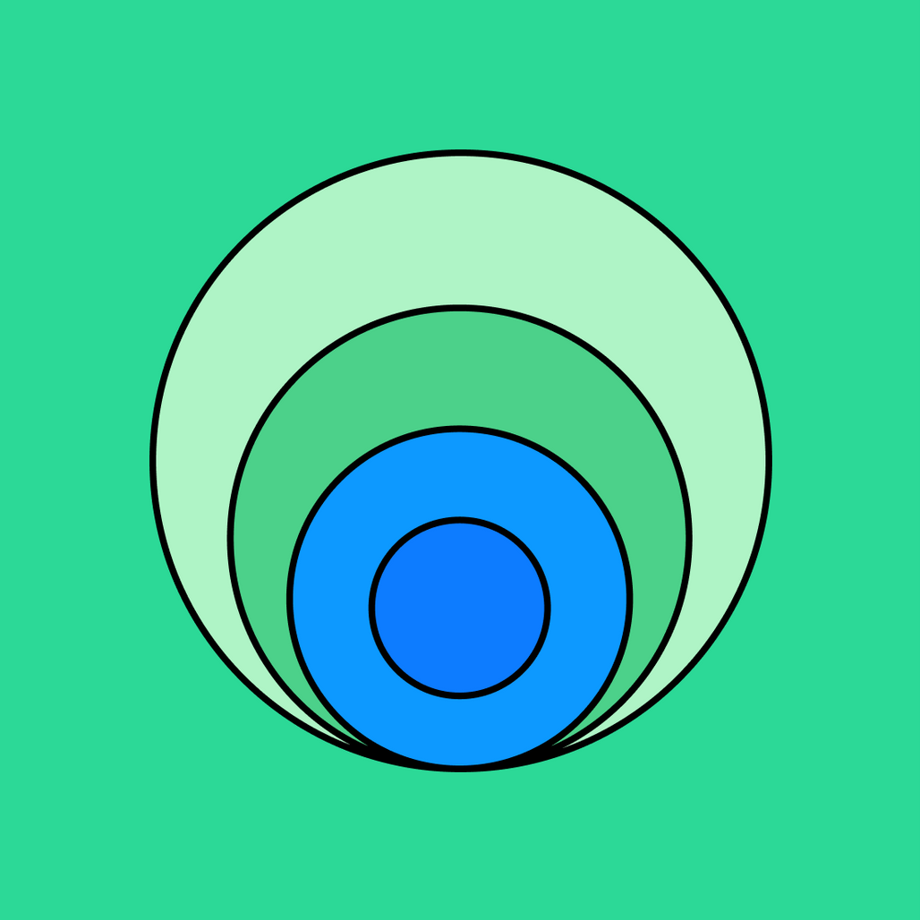 Euler Diagram | Free Template | FigJam
