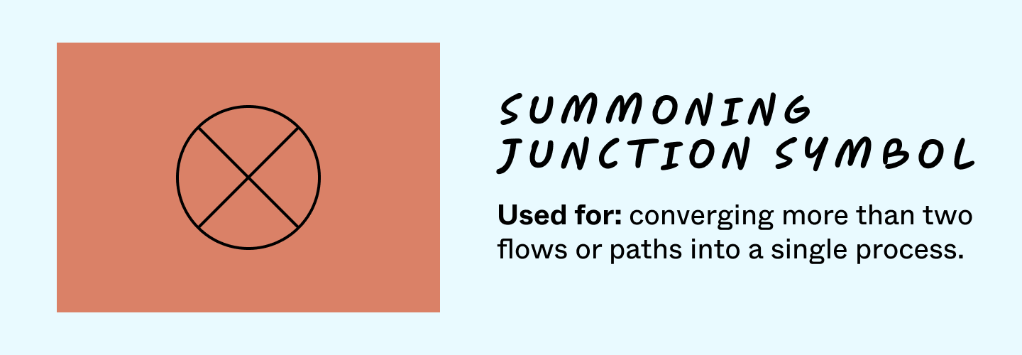 summoning junction symbol