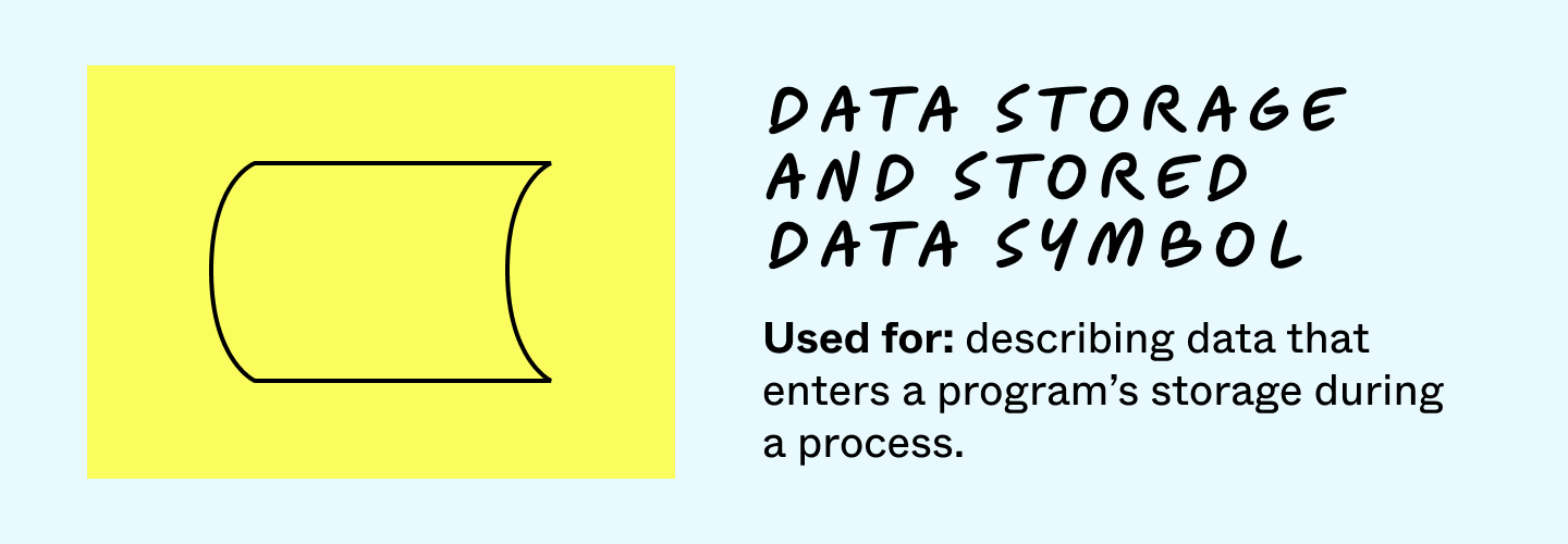 Data storage and stored data symbol