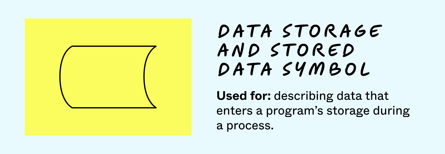 assignment in flowchart Data storage and stored data symbol