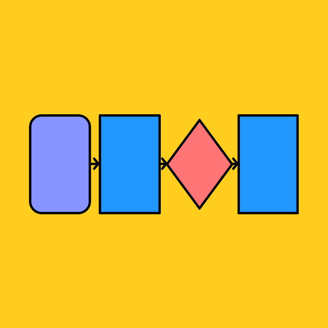 Website Flowchart Example | Free Template | FigJam