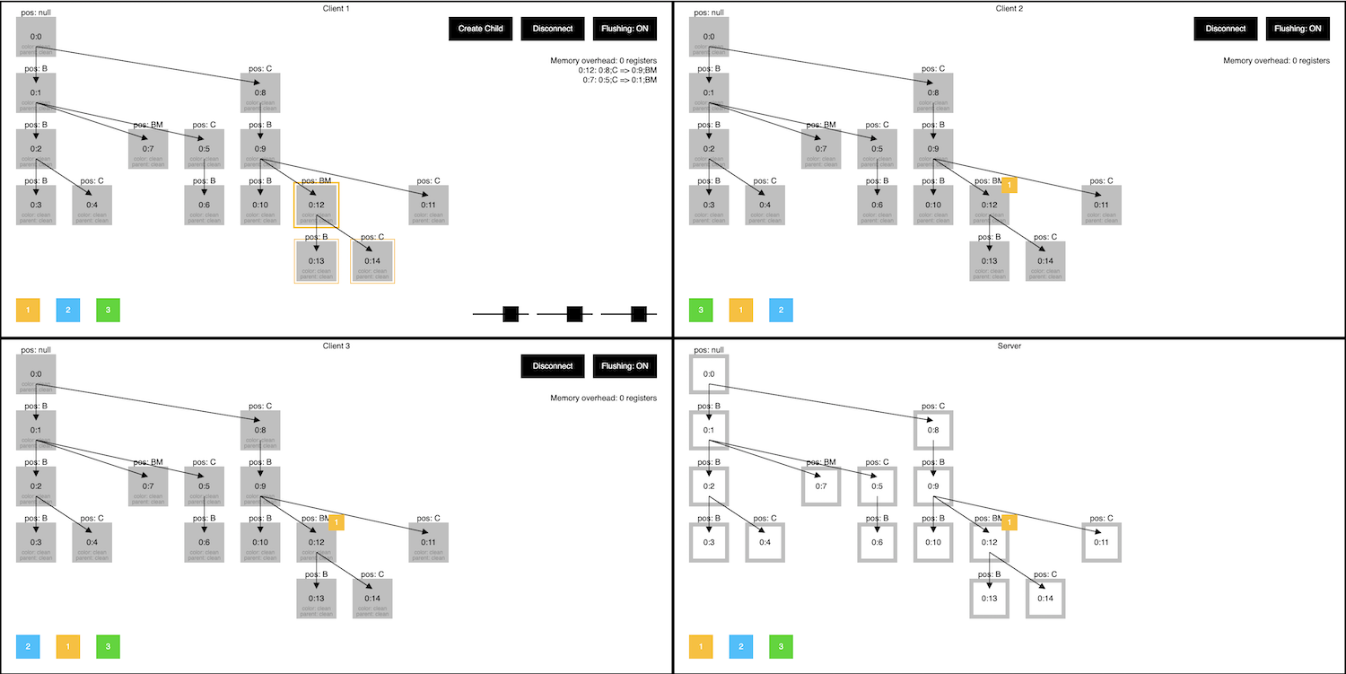 Beyond multiplayer: Building community together in Figma