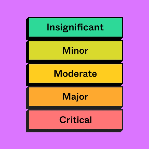 colorful rectangles with the words Insignificant, Minor, Moderate, Major, and Critical