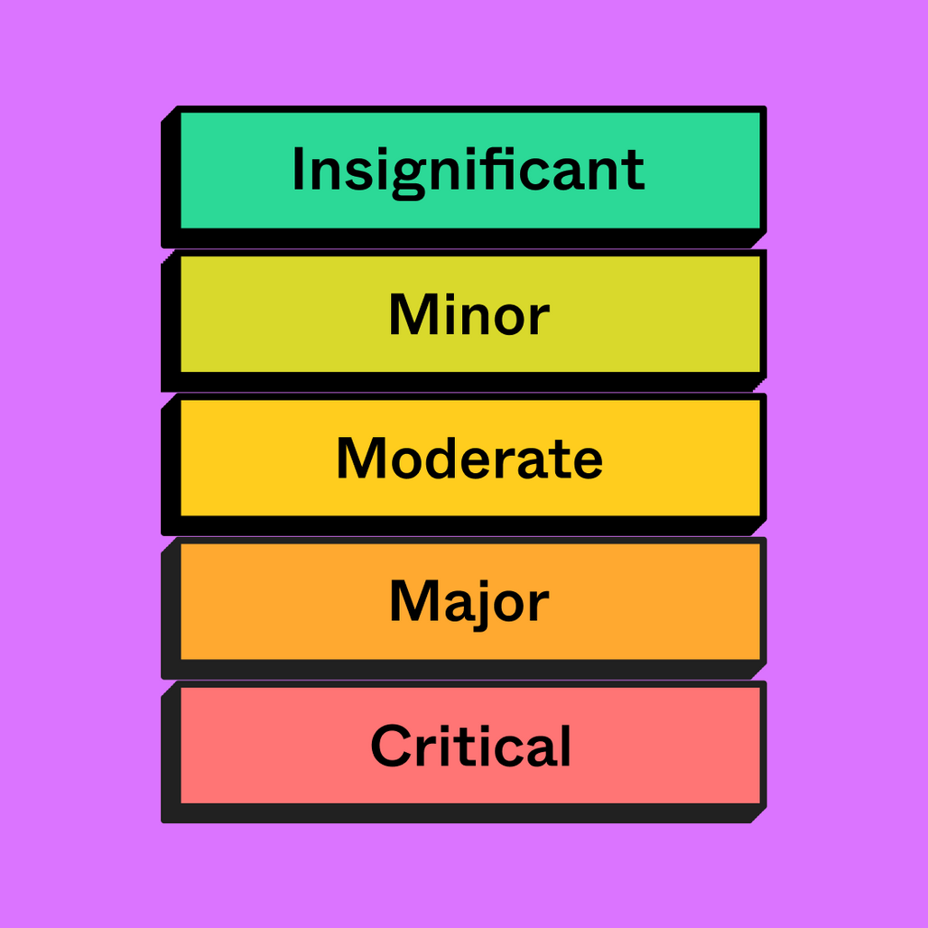 Heat Map Examples | Free Template | FigJam