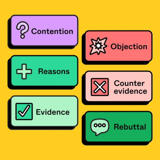 six rounded rectangles with the labels Contention, Reasons, Evidence, Objection, Counter evidence, and Rebuttal