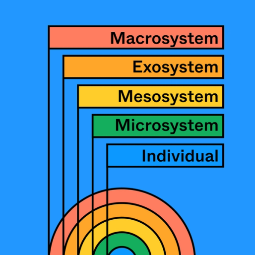 Urie Bronfenbrenner Ecological Systems urie-bronfenbrenner-ecological-systems