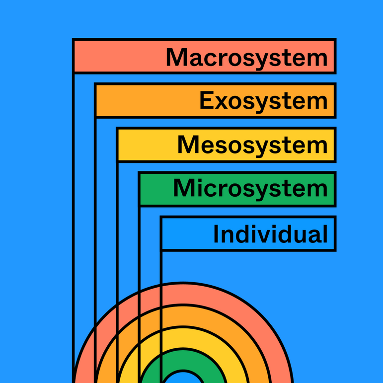 Bronfenbrenner Diagram | Free Social Ecological Model | FigJam