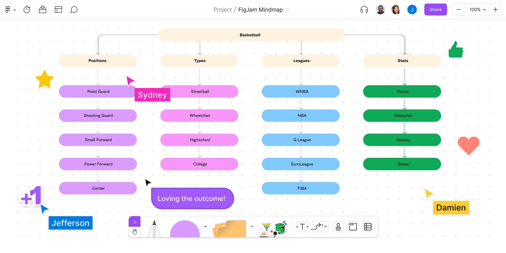 adding final touches to complete your mind map - step 5