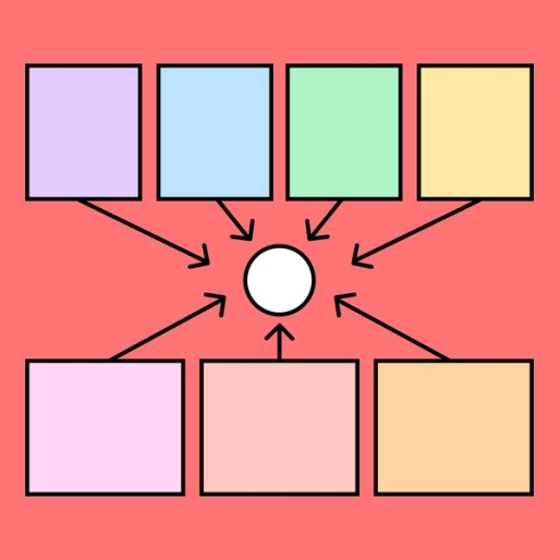 seven boxes all pointing with arrows to a white circle in the middle