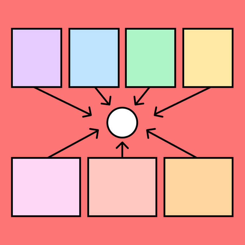 Context Map Free Context Map Canvas Template FigJam