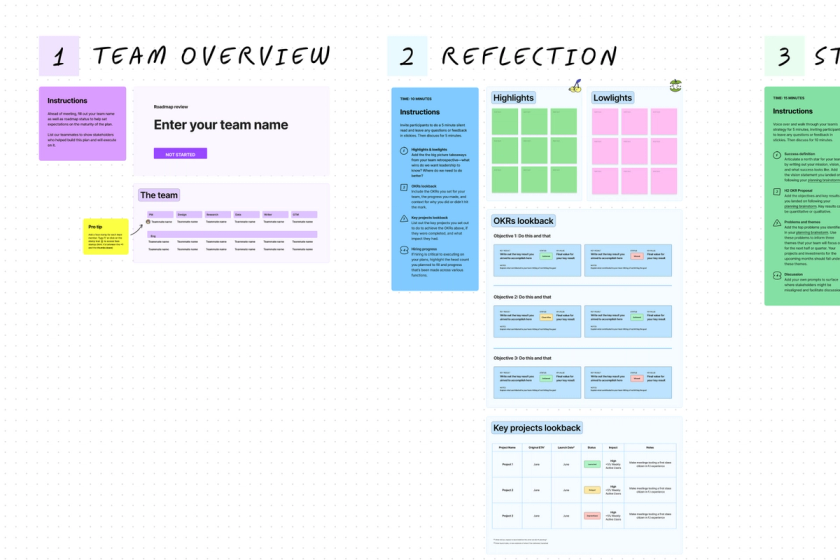 A template to compile plans and align with leadership on product roadmaps