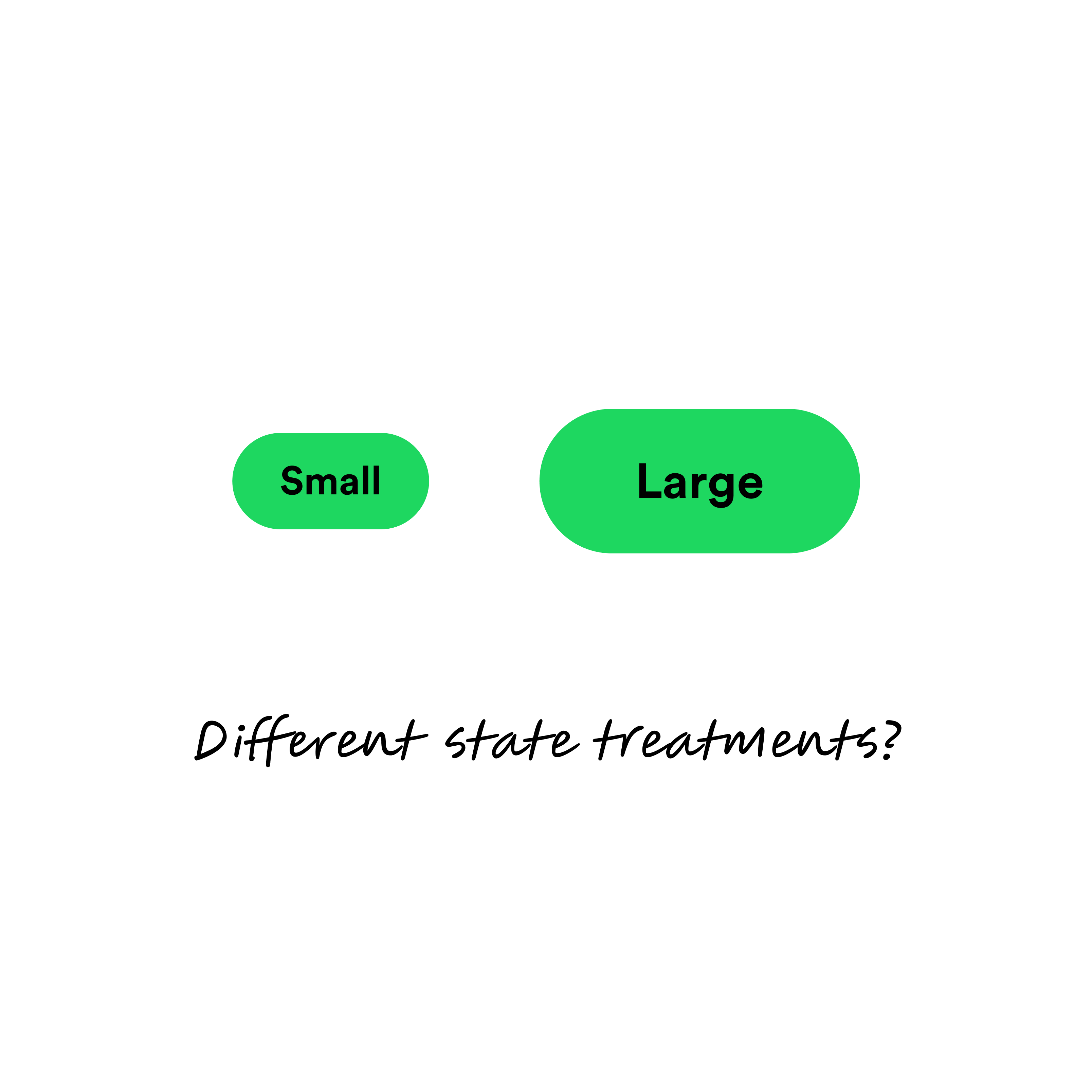 Two green buttons reading small and large, with a hand-written script saying "different state treatments?"