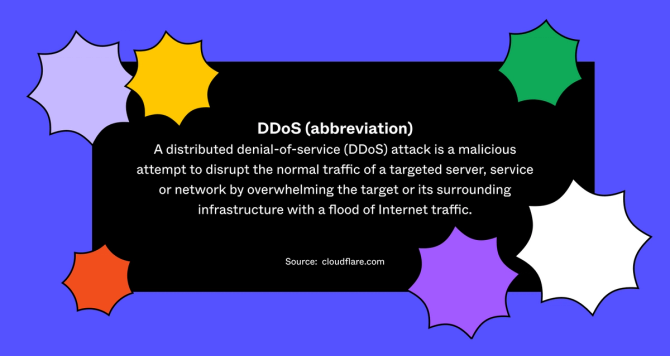 DDoS (abbreviation)  A distributed denial-of-service (DDoS) attack is a malicious attempt to disrupt the normal traffic of a targeted server, service or network by overwhelming the target or its surrounding infrastructure with a flood of Internet traffic. Source: Cloudflare