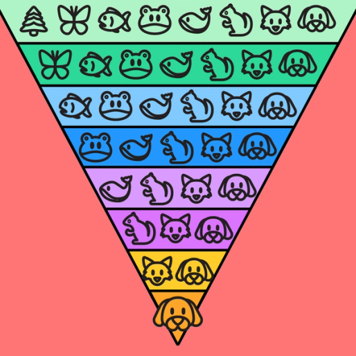 Taxonomy Diagram Free Chart Template FigJam