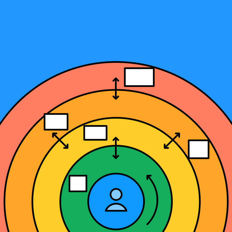 Bronfenbrenner Diagram Free Social Ecological Model FigJam
