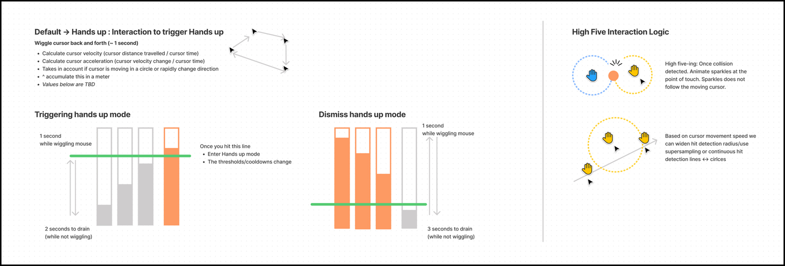 Inside Figma: Building A More Collaborative Design Process | Figma Blog