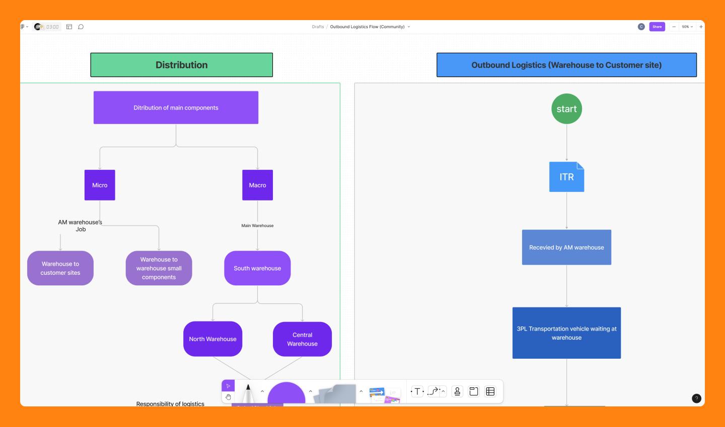 23 Mind Map Examples For Brainstorming And Planning Figma