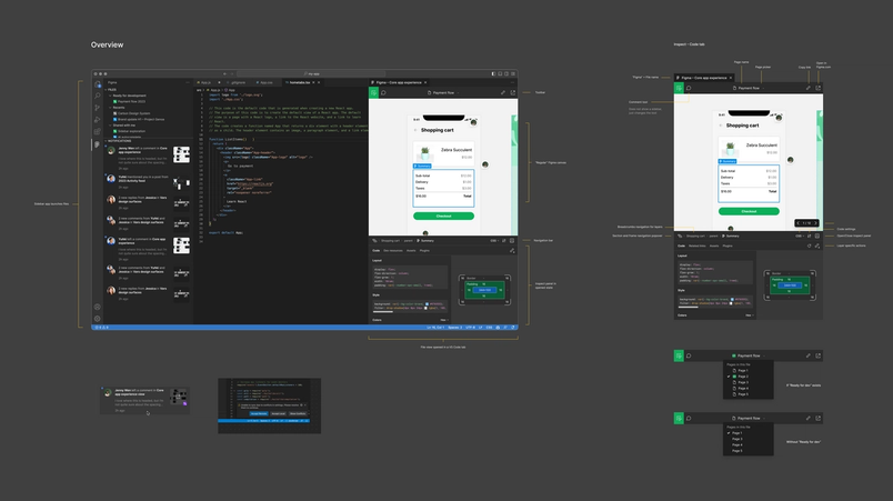 The Art and Science of Annotations in Dev Mode | Figma Blog