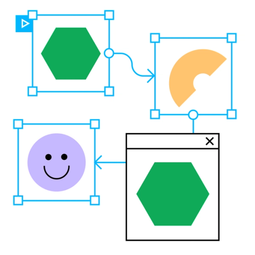 Four shapes in Figma bounding boxes connected as a prototype