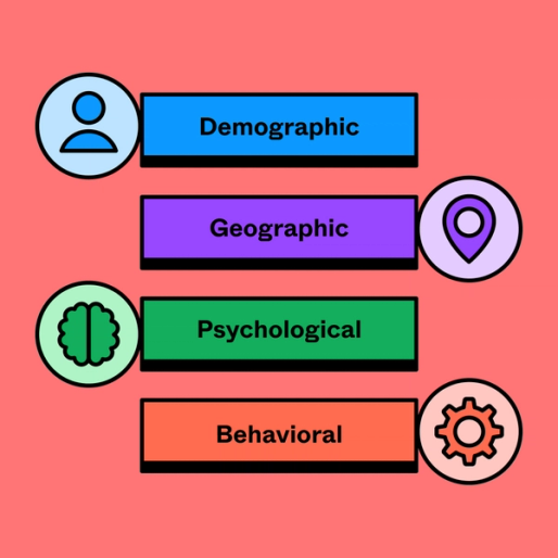 four rectangles with the words demographic, geographic, psychological, and behavioral