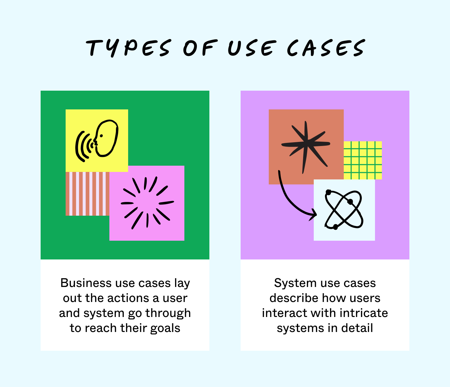 types of use cases